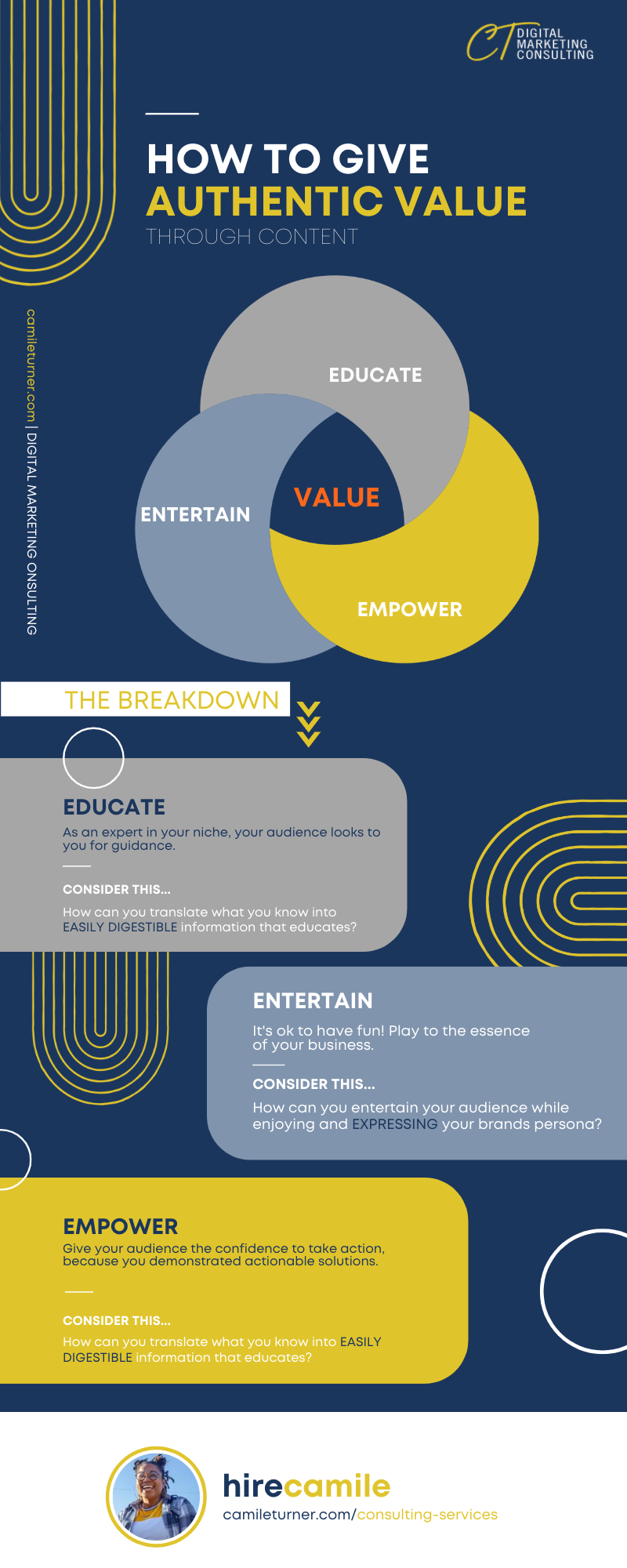 Authentic Value through Content Infographic